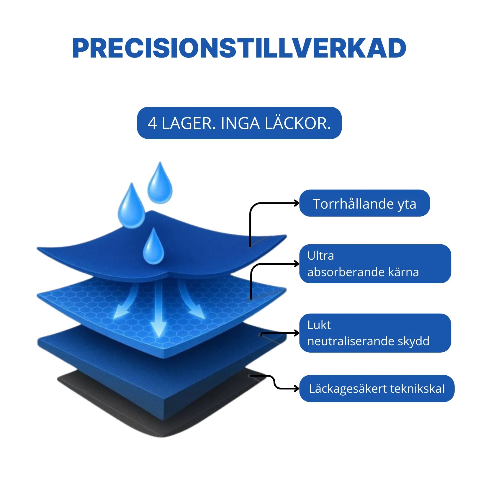 Gustav™ UltraTorr – herrboxer med maximal absorption för inkontinens - Noala